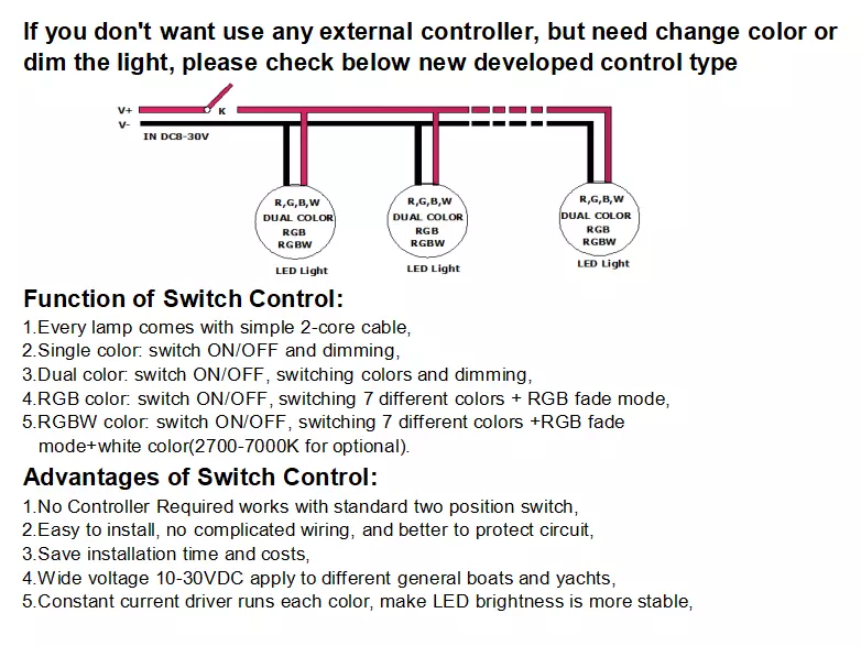 12W 316SS RGBW Marine LED Dock Light