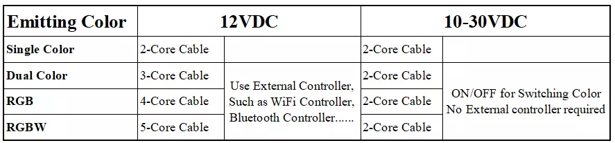 1W 2-Way Remote Control Led Stair Lights