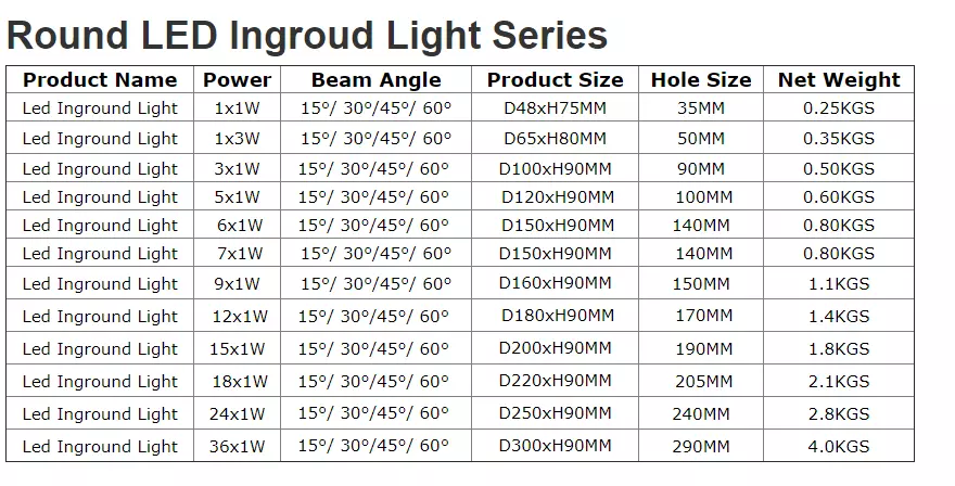 36W Recessed Led Underground Light