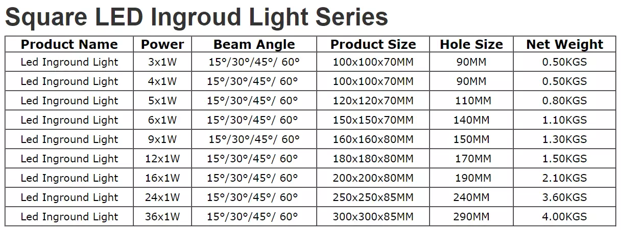 36W Square Led Underground Light